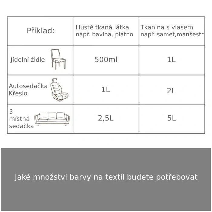 Sada na malování tkanin